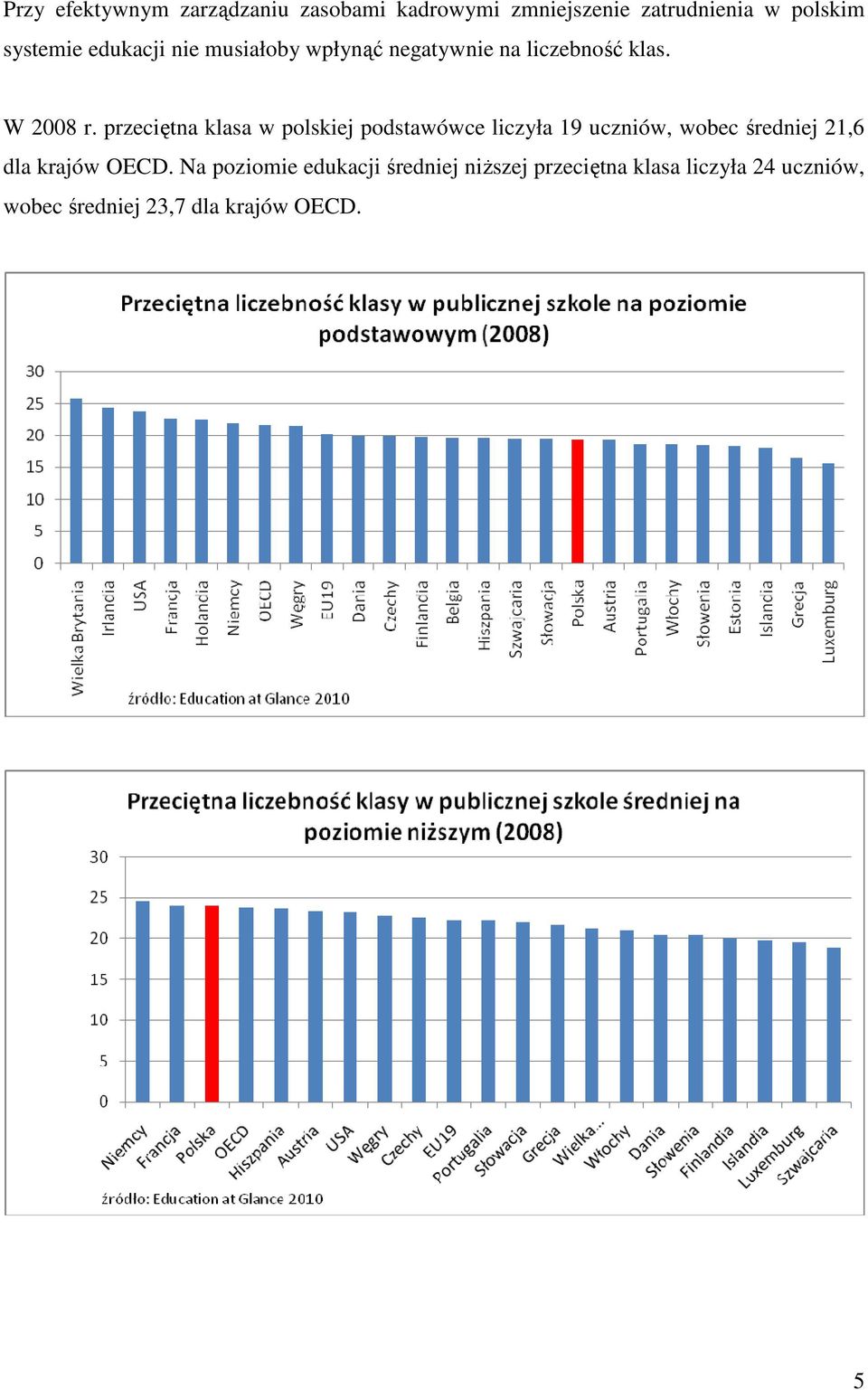 przeciętna klasa w polskiej podstawówce liczyła 19 uczniów, wobec średniej 21,6 dla krajów