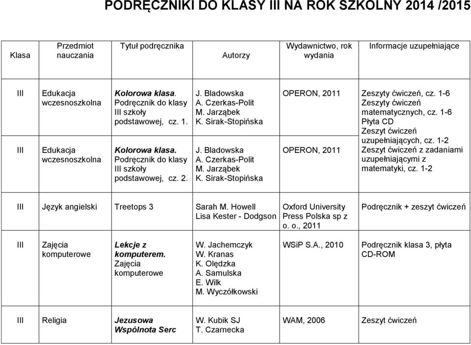 1-6 Płyta CD uzupełniających, cz. 1-2 OPERON, 2011 z zadaniami uzupełniającymi z matematyki, cz. 1-2 III Język angielski Treetops 3 Sarah M. Howell Lisa Kester - Dodgson Press Polska sp z o.