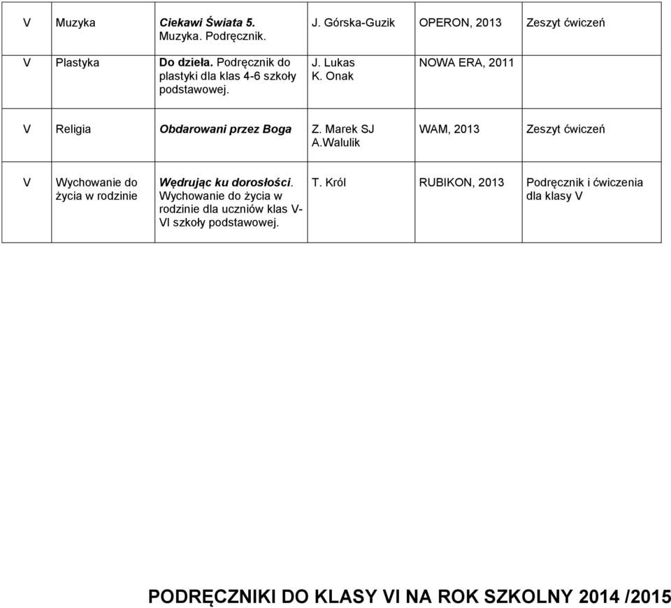 Marek SJ A.Walulik WAM, 2013 V Wychowanie do życia w rodzinie Wędrując ku dorosłości.