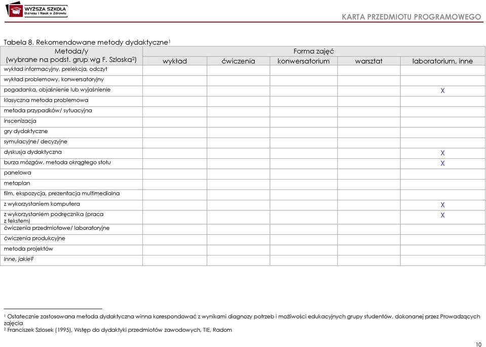 problemowa metoda przypadków/ sytuacyjna inscenizacja gry dydaktyczne symulacyjne/ decyzyjne dyskusja dydaktyczna burza mózgów, metoda okrągłego stołu panelowa metaplan film, ekspozycja, prezentacja