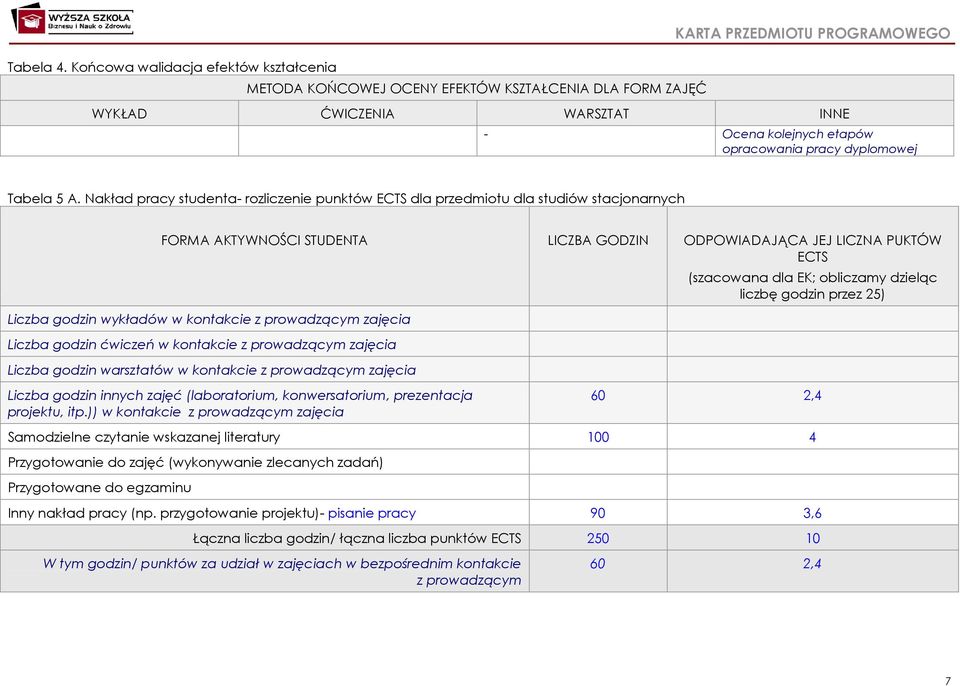 dyplomowej Tabela 5 A.