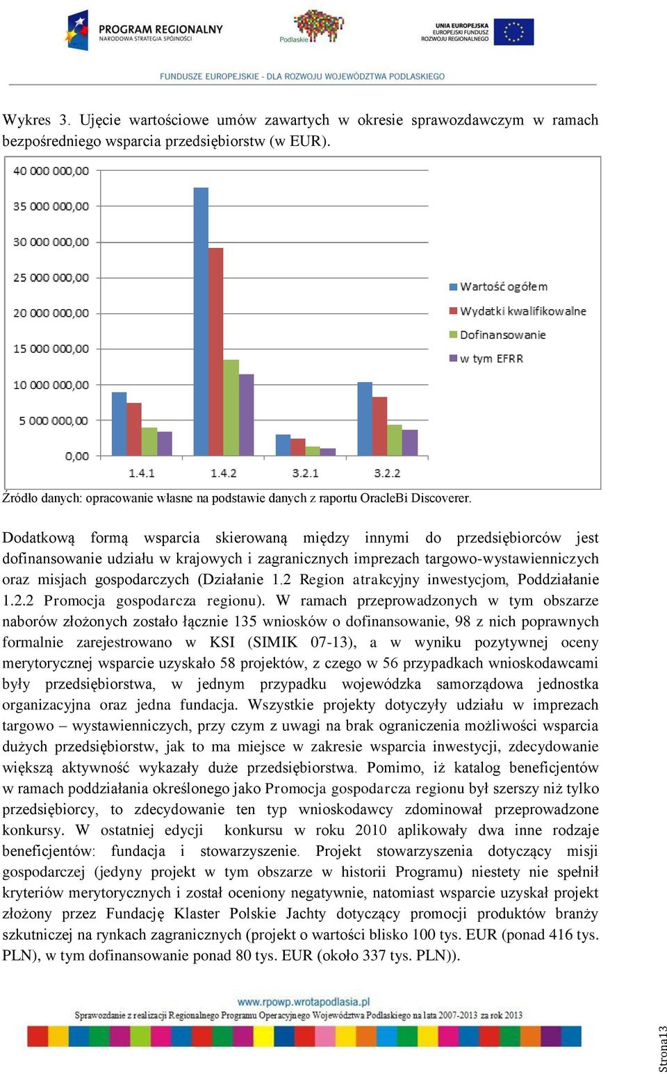 Dodatkową formą wsparcia skierowaną między innymi do przedsiębiorców jest dofinansowanie udziału w krajowych i zagranicznych imprezach targowo-wystawienniczych oraz misjach gospodarczych (Działanie 1.