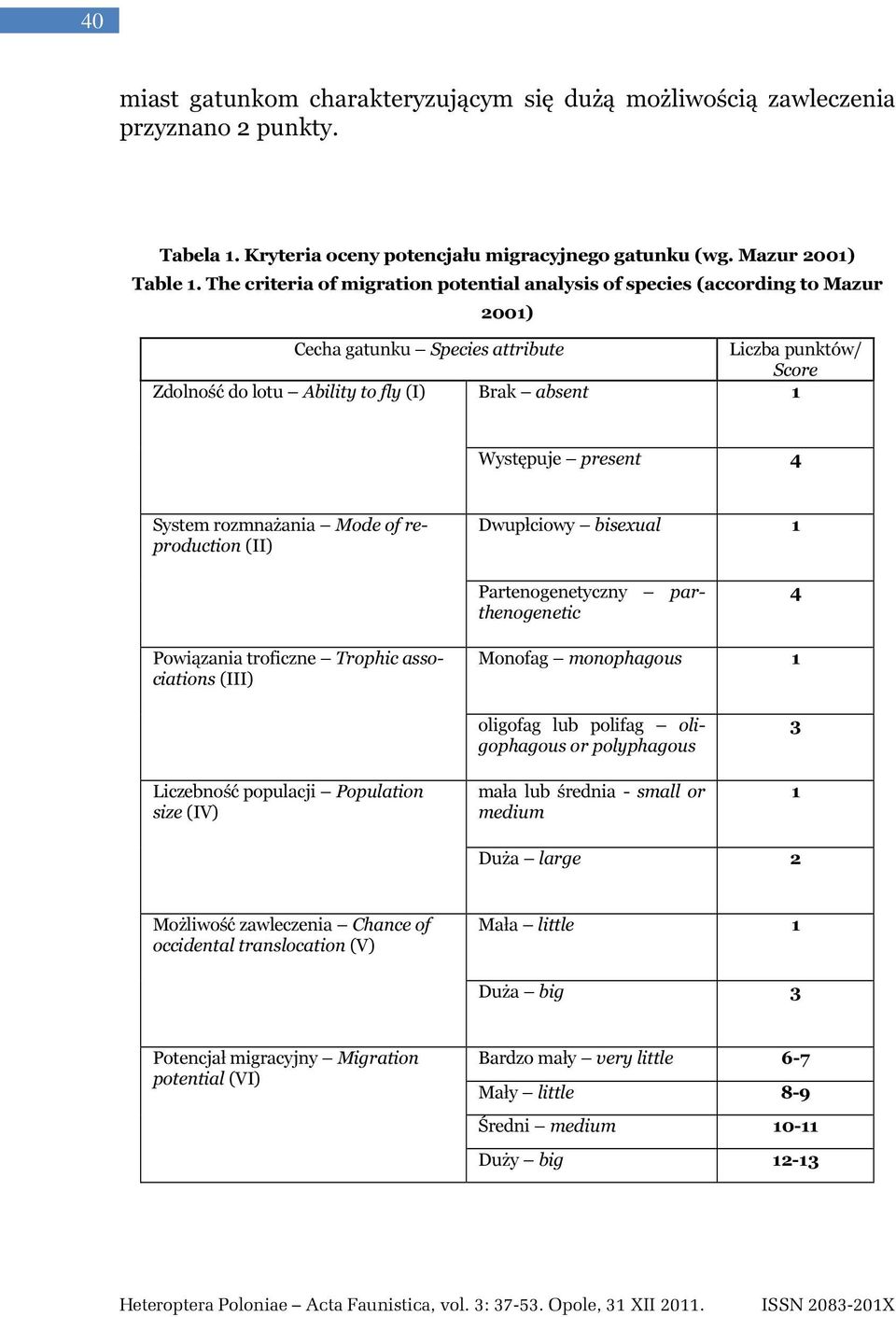present 4 System rozmnażania Mode of reproduction (II) Dwupłciowy bisexual 1 Partenogenetyczny parthenogenetic 4 Powiązania troficzne Trophic associations (III) Monofag monophagous 1 Liczebność