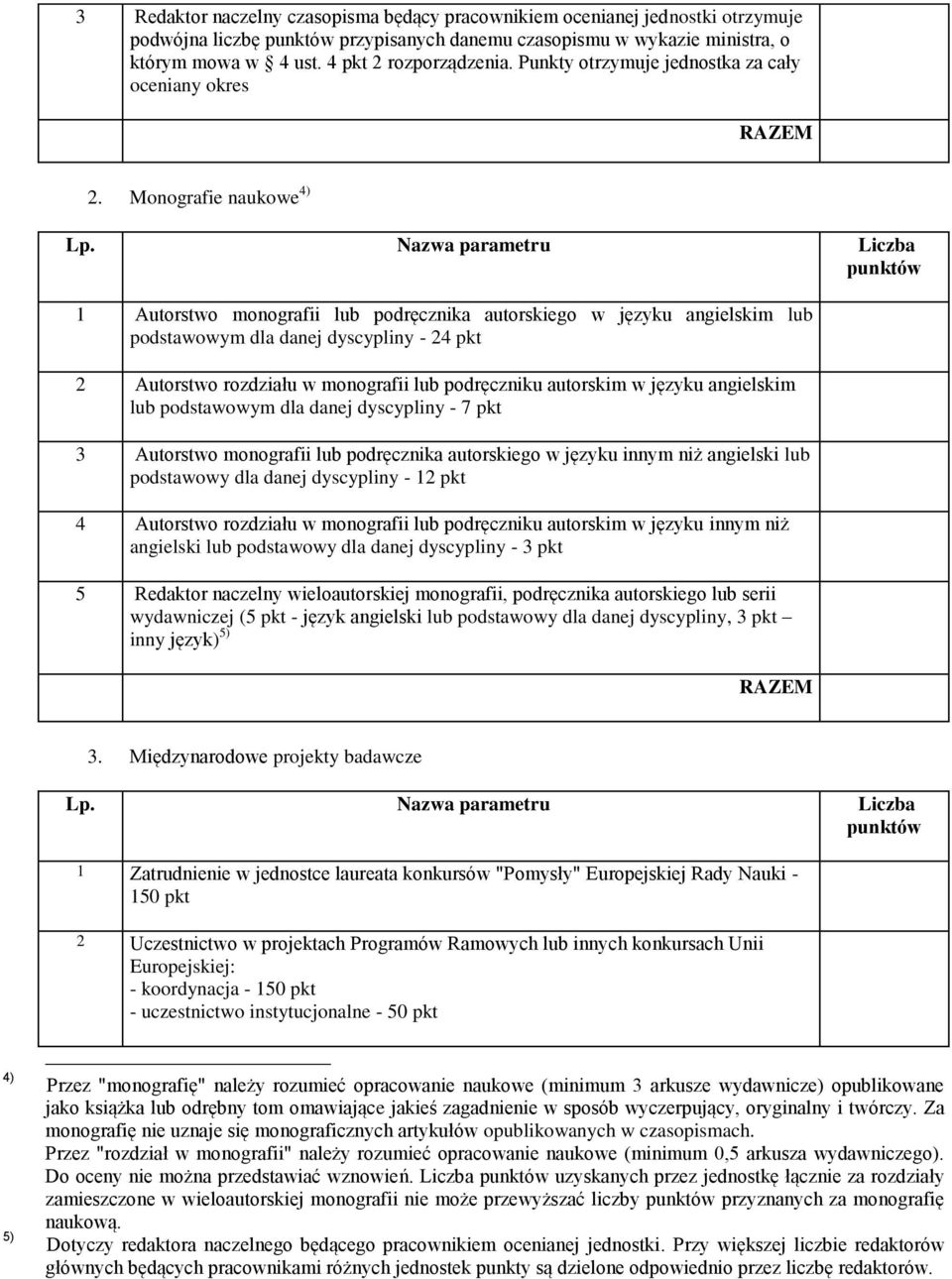 Monografie naukowe 4) 1 Autorstwo monografii lub podręcznika autorskiego w języku angielskim lub podstawowym dla danej dyscypliny - 24 pkt 2 Autorstwo rozdziału w monografii lub podręczniku autorskim