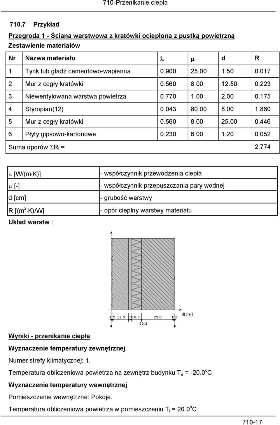 230 6.00 1.20 0.052 Suma oporów ΣR i = 2.