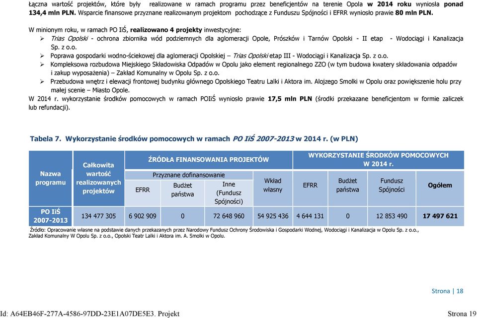 W minionym roku, w ramach PO IiŚ, realizowano 4 projekty inwestycyjne: Trias Opolski - ochrona zbiornika wód podziemnych dla aglomeracji Opole, Prószków i Tarnów Opolski - II etap - Wodociągi i
