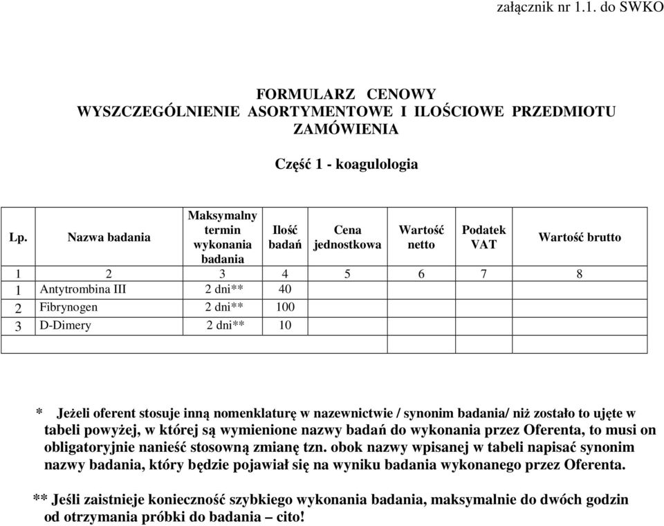 stosuje inną nomenklaturę w nazewnictwie / synonim / niż zostało to ujęte w tabeli powyżej, w której są wymienione nazwy do przez Oferenta,