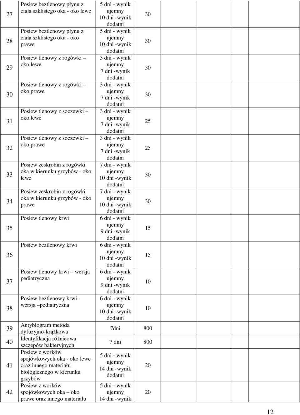 kierunku grzybów - oko prawe Posiew tlenowy krwi Posiew beztlenowy krwi Posiew tlenowy krwi wersja pediatryczna Posiew beztlenowy krwiwersja pediatryczna Antybiogram metoda dyfuzyjno-krążkowa