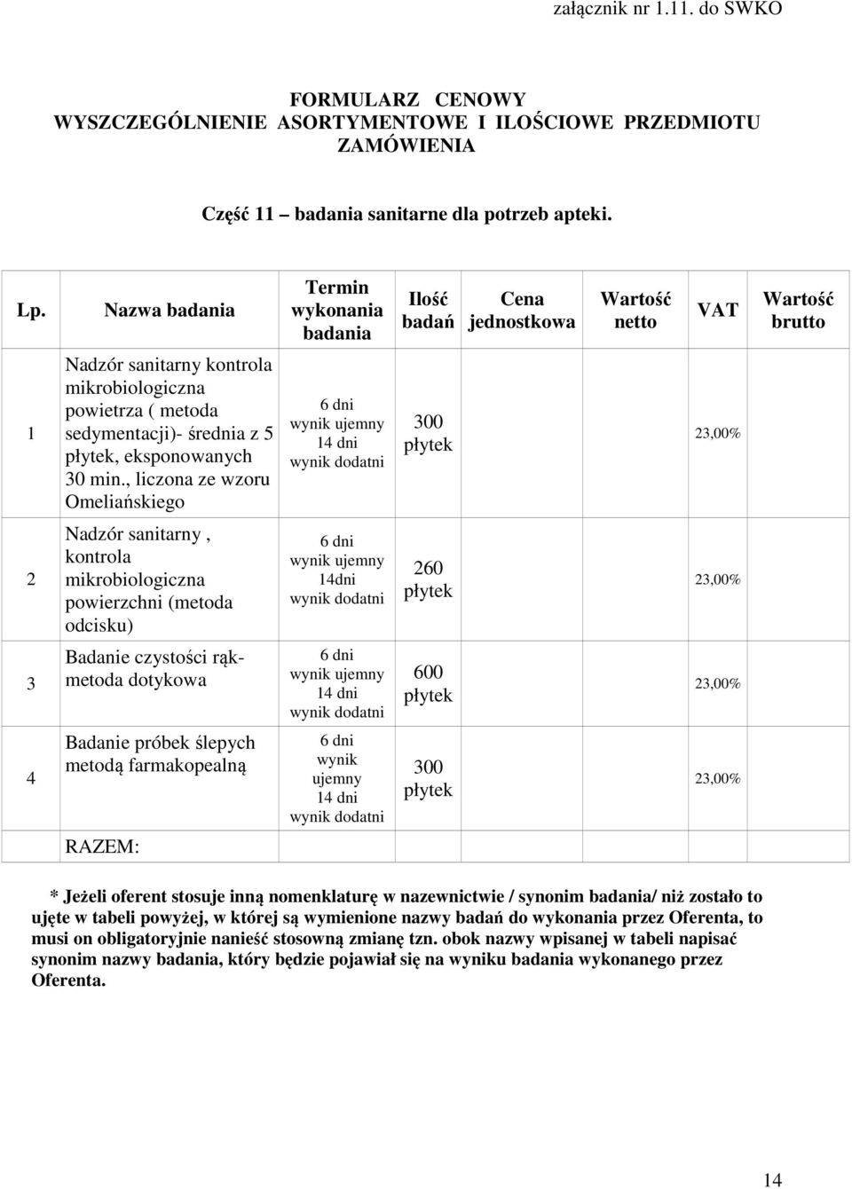 Badanie czystości rąkmetoda dotykowa 6 dni wynik 14 dni wynik 600 płytek 23,00% 4 Badanie próbek ślepych metodą farmakopealną 6 dni wynik 14 dni wynik 0 płytek 23,00% RAZEM: * Jeżeli oferent stosuje
