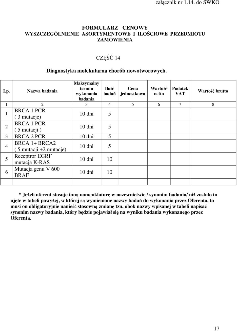 Receptror EGRF mutacja K-RAS 10 dni 10 6 Mutacja genu V 600 BRAF 10 dni 10 * Jeżeli oferent stosuje inną nomenklaturę w nazewnictwie / synonim / niż zostało to