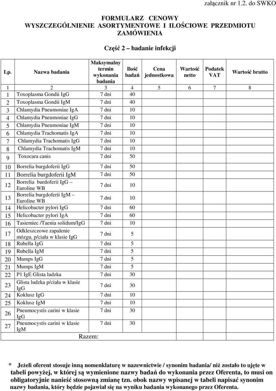 Pneumoniae IgM 7 dni 10 6 Chlamydia Trachomatis IgA 7 dni 10 7 Chlamydia Trachomatis IgG 7 dni 10 8 Chlamydia Trachomatis IgM 7 dni 10 9 Toxocara canis 7 dni 50 10 Borrelia burgdoferii IgG 7 dni 50