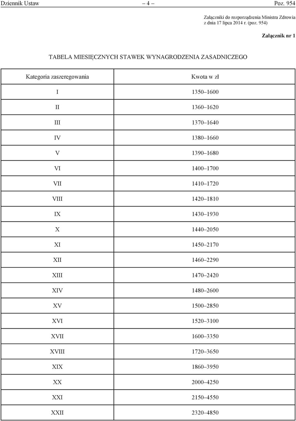 1360 1620 III 1370 1640 IV 1380 1660 V 1390 1680 VI 1400 1700 VII 1410 1720 VIII 1420 1810 IX 1430 1930 X 1440 2050 XI 1450