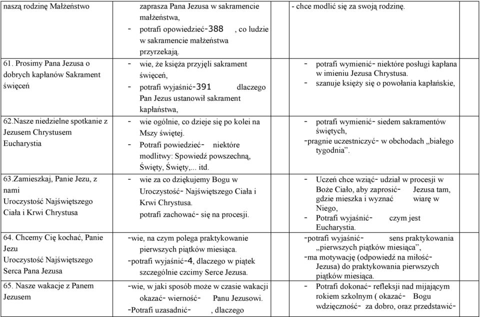 Nasze wakacje z Panem Jezusem zaprasza Pana Jezusa w sakramencie małżeństwa, - potrafi opowiedzieć-388, co ludzie w sakramencie małżeństwa przyrzekają.