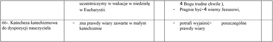 Katecheza katechizmowa do dyspozycji nauczyciela - zna prawdy