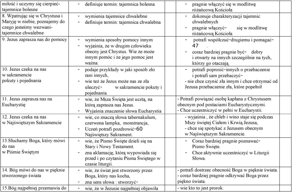 Jezus czeka na nas w sakramencie pokuty i pojednania 11. Jezus zaprasza nas na Eucharystię 12. Jezus czeka na nas w Najświętszym Sakramencie 13.Słuchamy Boga, który mówi do nas w Piśmie Świętym 14.