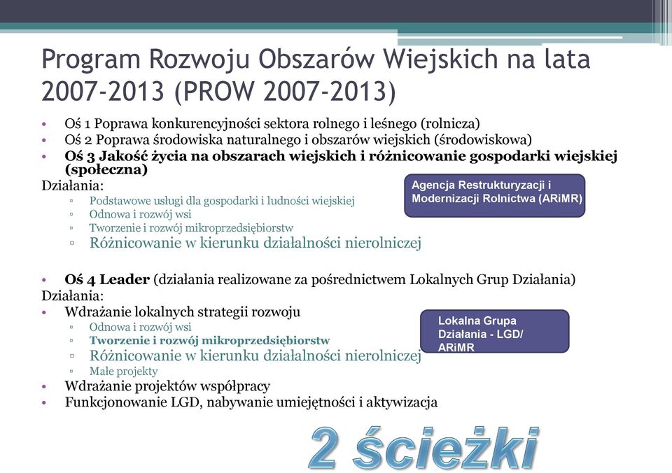 i rozwój mikroprzedsiębiorstw Różnicowanie w kierunku działalności nierolniczej Oś 4 Leader (działania realizowane za pośrednictwem Lokalnych Grup Działania) Działania: Wdrażanie lokalnych strategii