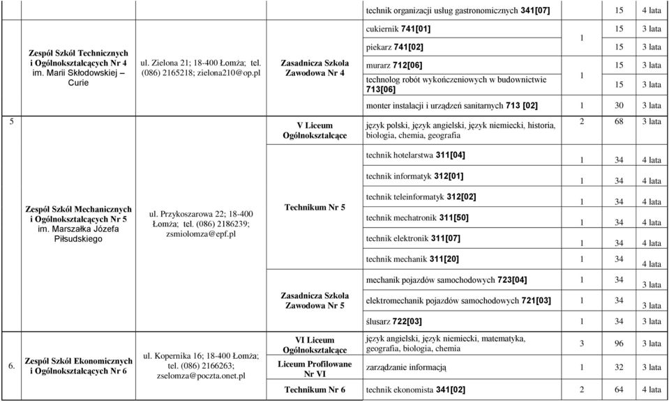 sanitarnych 73 [02] 30 3 lata 5 V Liceum język polski, język angielski, język niemiecki, historia, biologia, chemia, geografia 2 68 3 lata technik hotelarstwa 3[04] 34 4 lata technik informatyk 32[0]