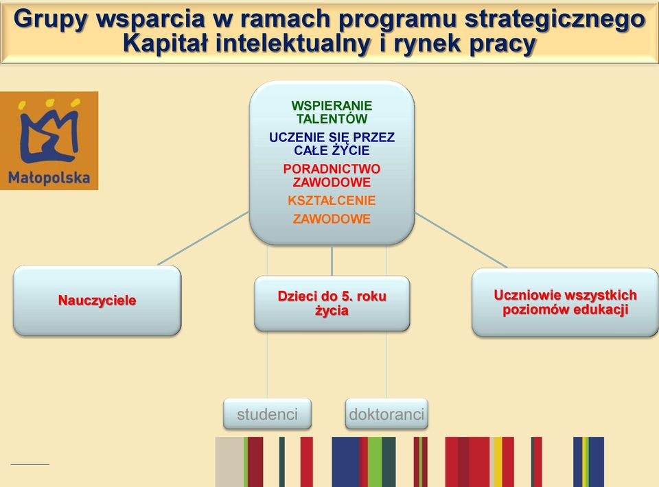 CAŁE ŻYCIE PORADNICTWO ZAWODOWE KSZTAŁCENIE ZAWODOWE Nauczyciele