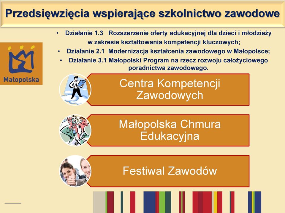 kluczowych; Działanie 2.1 Modernizacja kształcenia zawodowego w Małopolsce; Działanie 3.