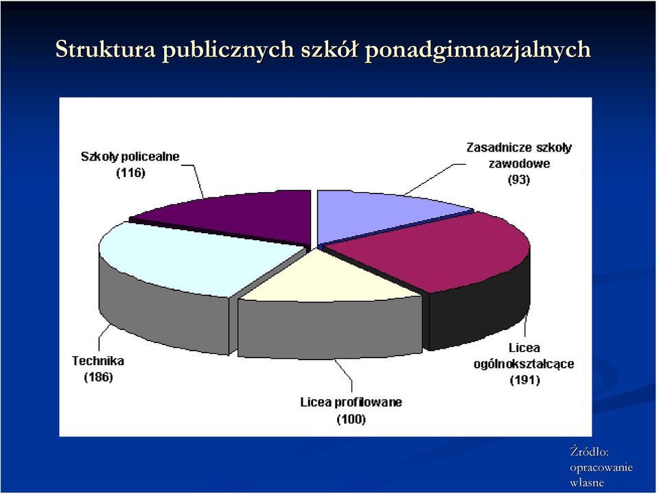 ponadgimnazjalnych