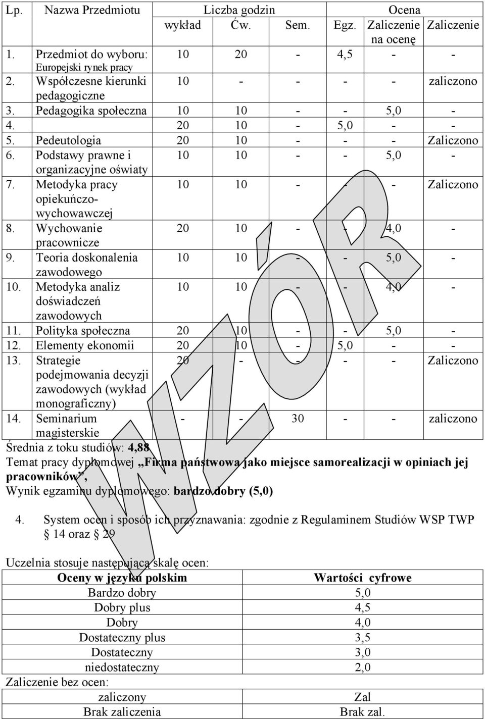 Podstawy prawne i organizacyjne oświaty 7. Metodyka pracy opiekuńczowychowawczej 8. Wychowanie pracownicze 9. Teoria doskonalenia 10.