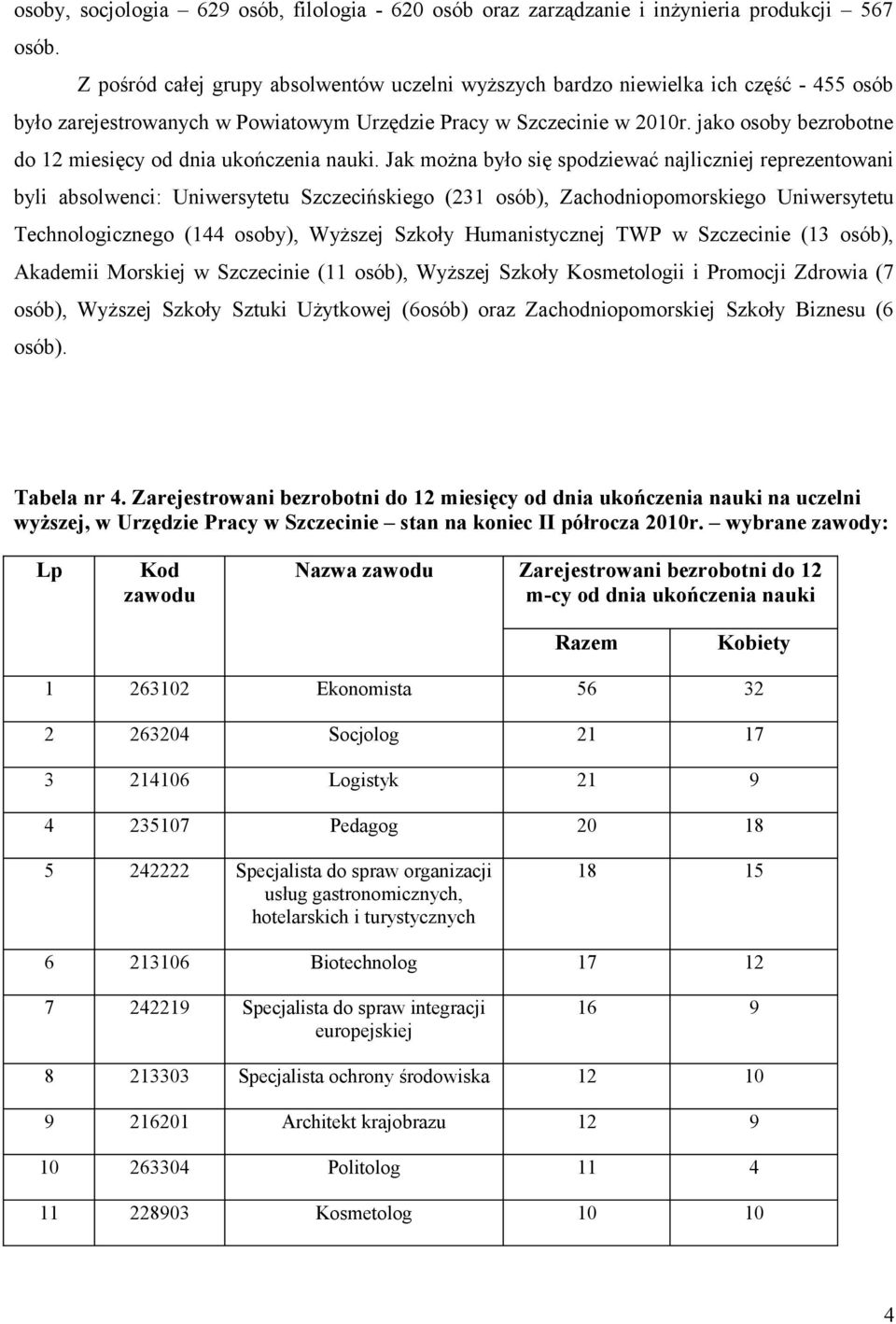 jako osoby bezrobotne do 12 miesięcy od dnia ukończenia nauki.