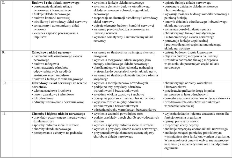 Ośrodkowy układ nerwowy nadrzędna rola ośrodkowego układu nerwowego budowa mózgowia rozmieszczenie ośrodków odpowiedzialnych za odbiór zróżnicowanych impulsów budowa i funkcje rdzenia kręgowego 10.