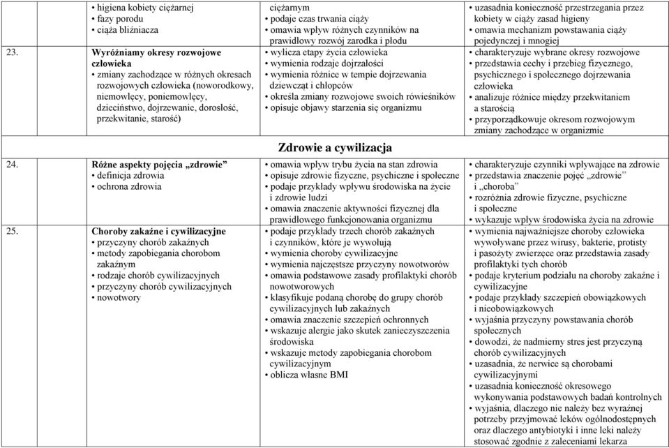 Różne aspekty pojęcia zdrowie definicja zdrowia ochrona zdrowia 25.