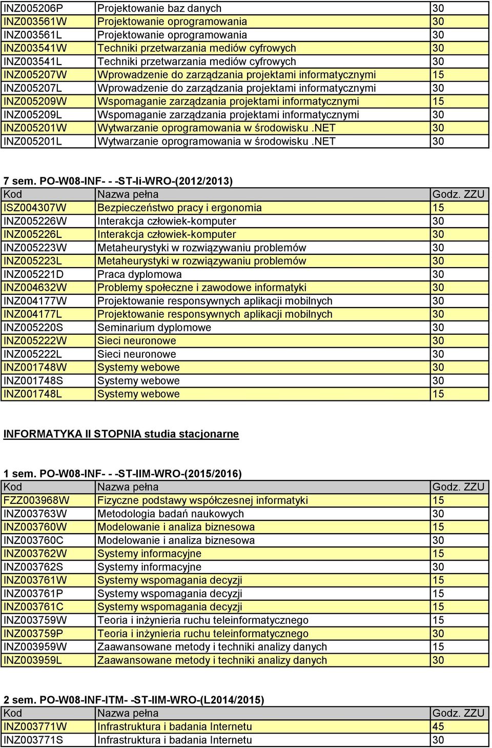 informatycznymi 15 INZ005209L Wspomaganie zarządzania projektami informatycznymi 30 INZ005201W Wytwarzanie oprogramowania w środowisku.net 30 INZ005201L Wytwarzanie oprogramowania w środowisku.