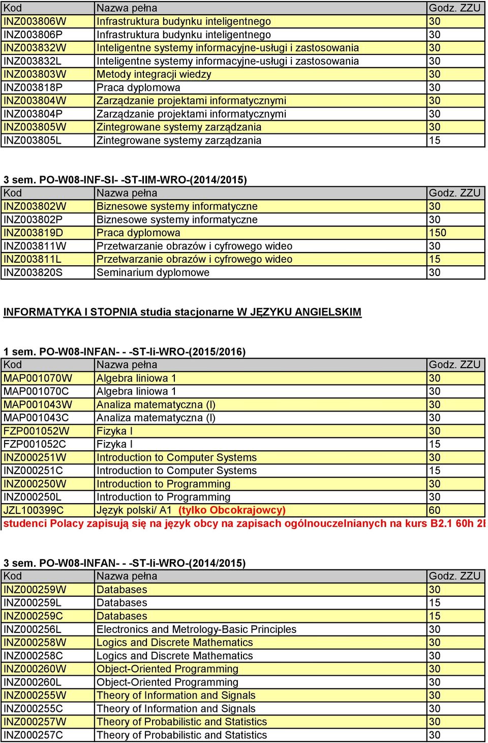 projektami informatycznymi 30 INZ003805W Zintegrowane systemy zarządzania 30 INZ003805L Zintegrowane systemy zarządzania 15 3 sem.