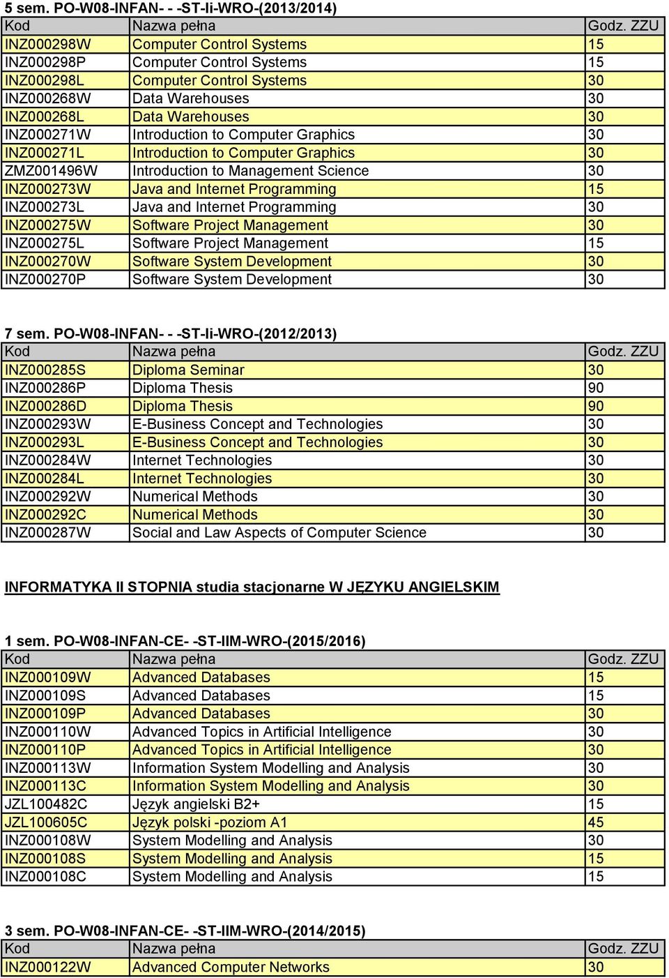 Data Warehouses 30 INZ000271W Introduction to Computer Graphics 30 INZ000271L Introduction to Computer Graphics 30 ZMZ001496W Introduction to Management Science 30 INZ000273W Java and Internet