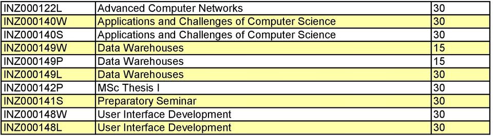 INZ000149P Data Warehouses 15 INZ000149L Data Warehouses 30 INZ000142P MSc Thesis I 30 INZ000141S