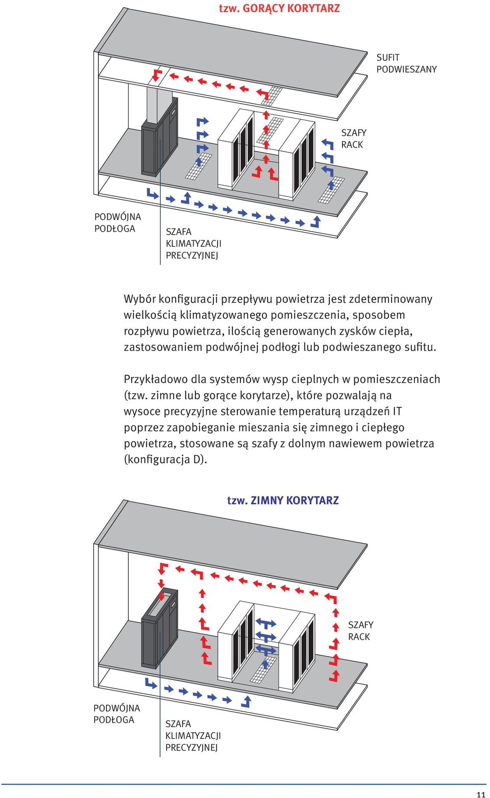 Przykładowo dla systemów wysp cieplnych w pomieszczeniach (tzw.