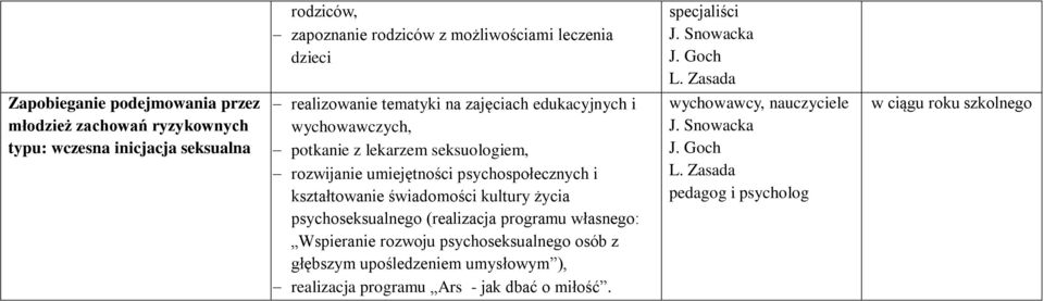 Zasada pedagog i psycholog Zapobieganie podejmowania przez młodzież zachowań ryzykownych typu: wczesna inicjacja seksualna realizowanie tematyki na zajęciach