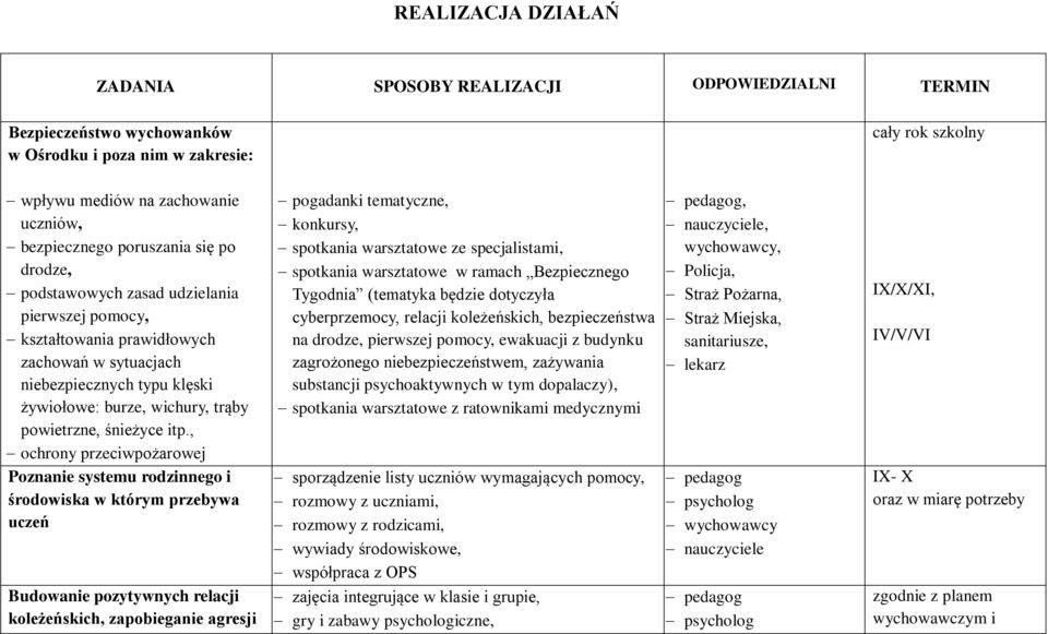 śnieżyce itp.