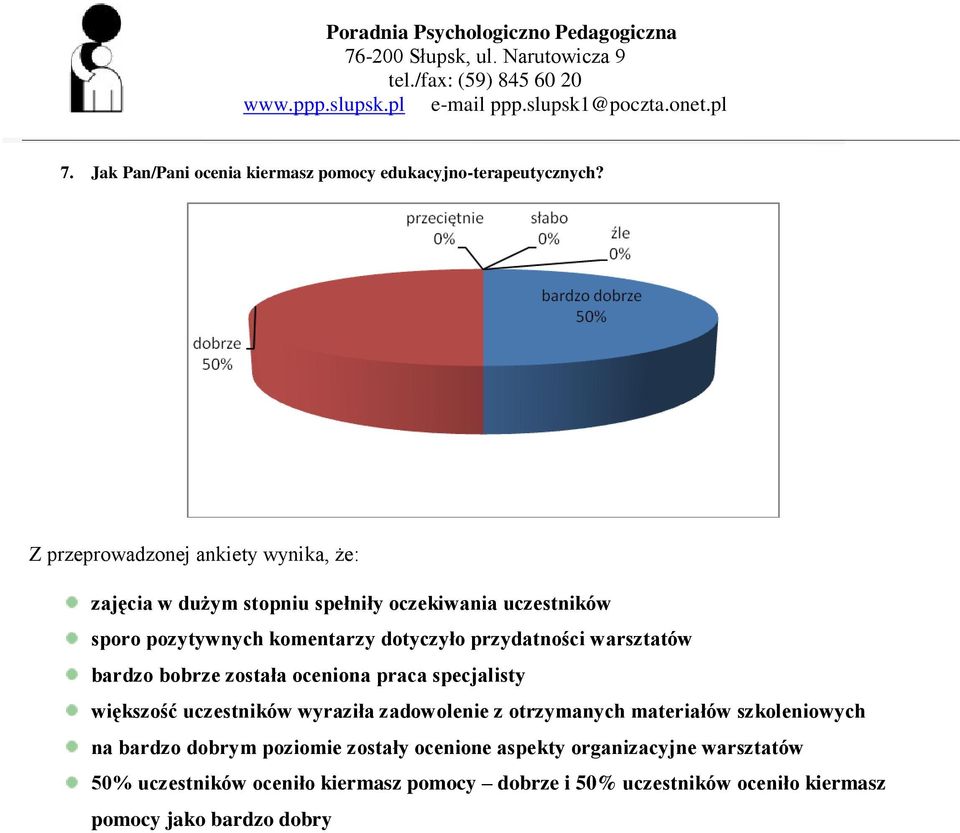 przydatności warsztatów bardzo bobrze została oceniona praca specjalisty większość uczestników wyraziła zadowolenie z otrzymanych