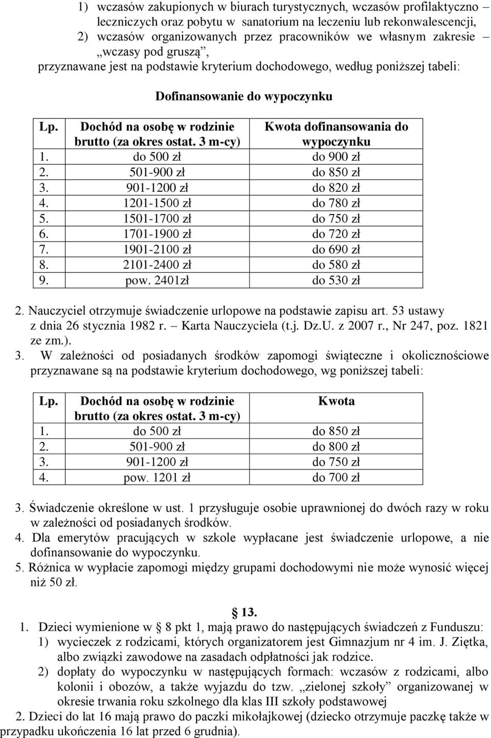 3 m-cy) Kwota dofinansowania do wypoczynku 1. do 500 zł do 900 zł 2. 501-900 zł do 850 zł 3. 901-1200 zł do 820 zł 4. 1201-1500 zł do 780 zł 5. 1501-1700 zł do 750 zł 6. 1701-1900 zł do 720 zł 7.