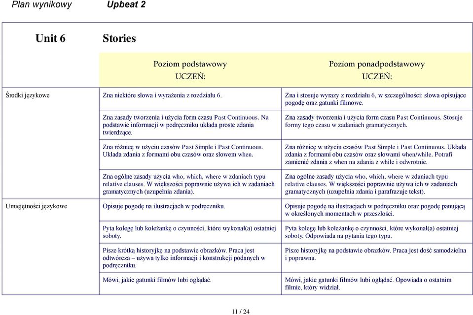 Na podstawie informacji w podręczniku układa proste zdania twierdzące. Zna różnicę w użyciu czasów Past Simple i Past Continuous. Układa zdania z formami obu czasów oraz słowem when.