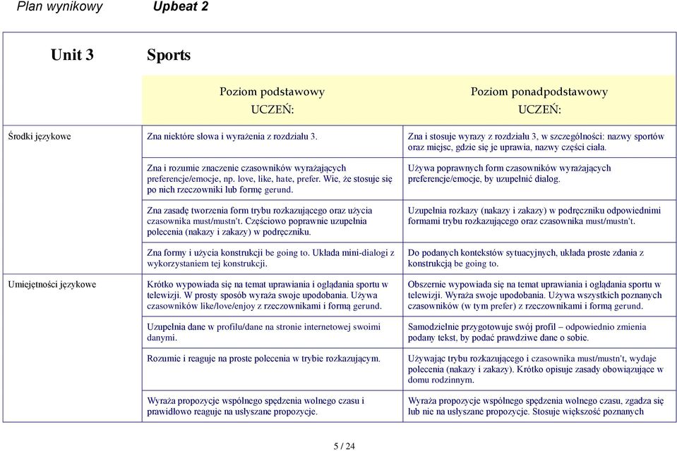 Umiejętności językowe Zna i rozumie znaczenie czasowników wyrażających preferencje/emocje, np. love, like, hate, prefer. Wie, że stosuje się po nich rzeczowniki lub formę gerund.