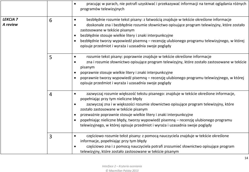 interpunkcyjne bezbłędnie tworzy wypowiedź pisemną recenzję ulubionego programu telewizyjnego, w której opisuje przedmiot i wyraża i uzasadnia swoje poglądy 5 rozumie tekst pisany: poprawnie znajduje