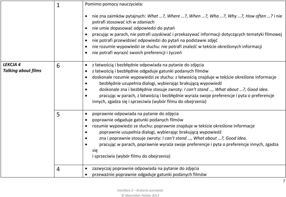 odpowiedzi do pytań na podstawie zdjęć nie rozumie wypowiedzi ze słuchu: nie potrafi znaleźć w tekście określonych informacji nie potrafi wyrazić swoich preferencji i życzeń LEKCJA 4 Talking about