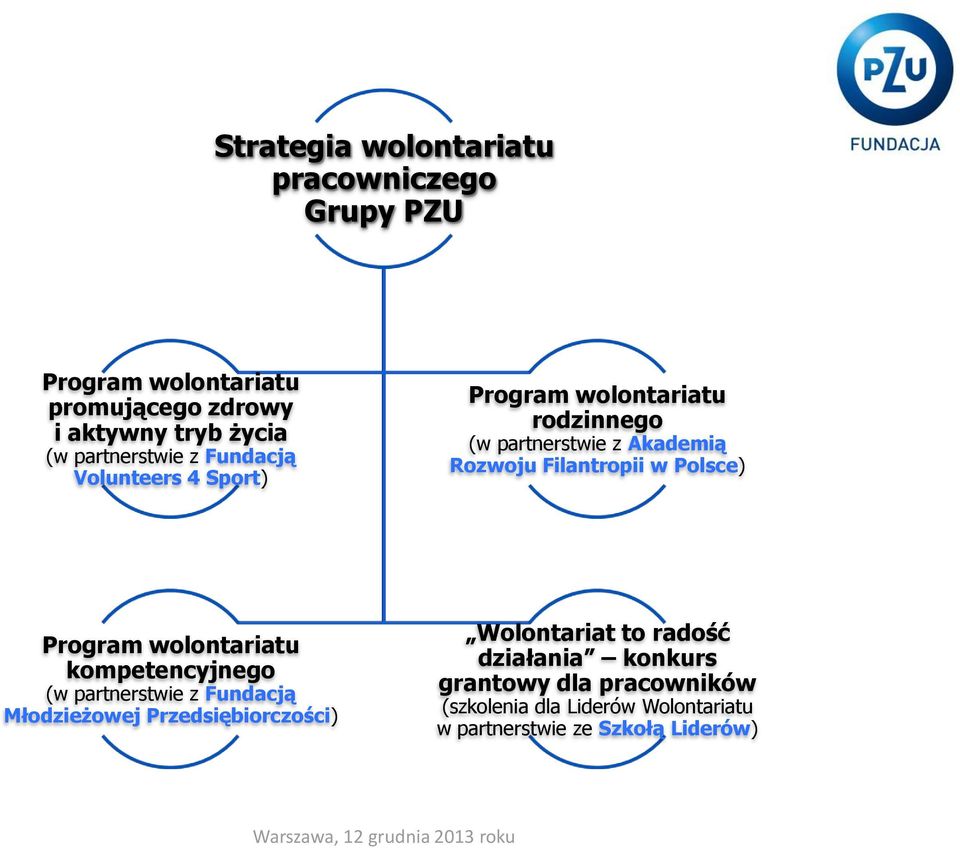 Filantropii w Polsce) Program wolontariatu kompetencyjnego (w partnerstwie z Fundacją Młodzieżowej Przedsiębiorczości)