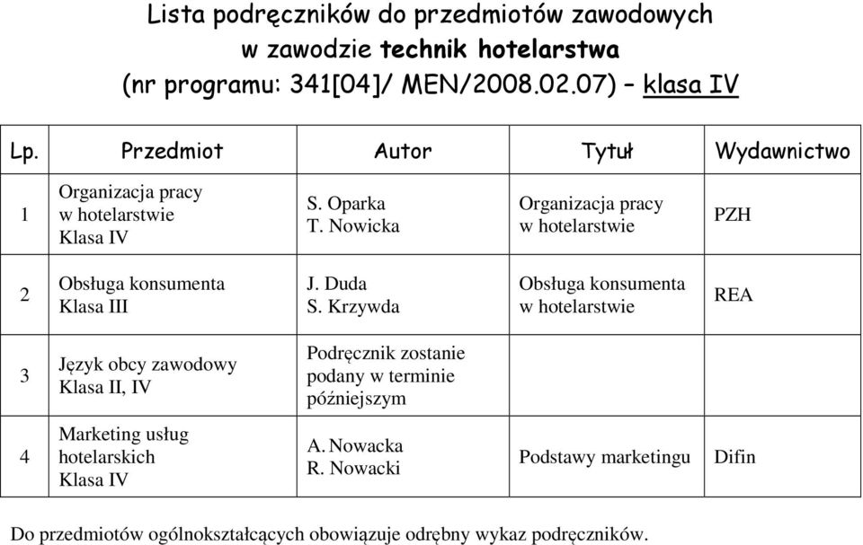 Krzywda Obsługa konsumenta w hotelarstwie REA Język obcy zawodowy Klasa II, IV Podręcznik zostanie