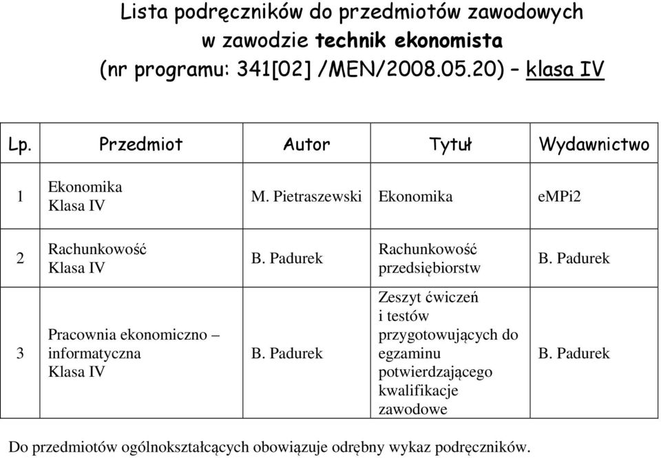 Padurek Rachunkowość przedsiębiorstw B.