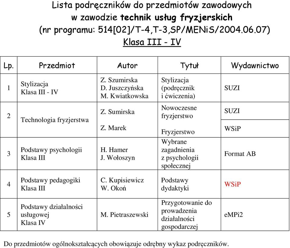 Marek Nowoczesne fryzjerstwo Fryzjerstwo SUZI WSiP Podstawy psychologii H. Hamer J.