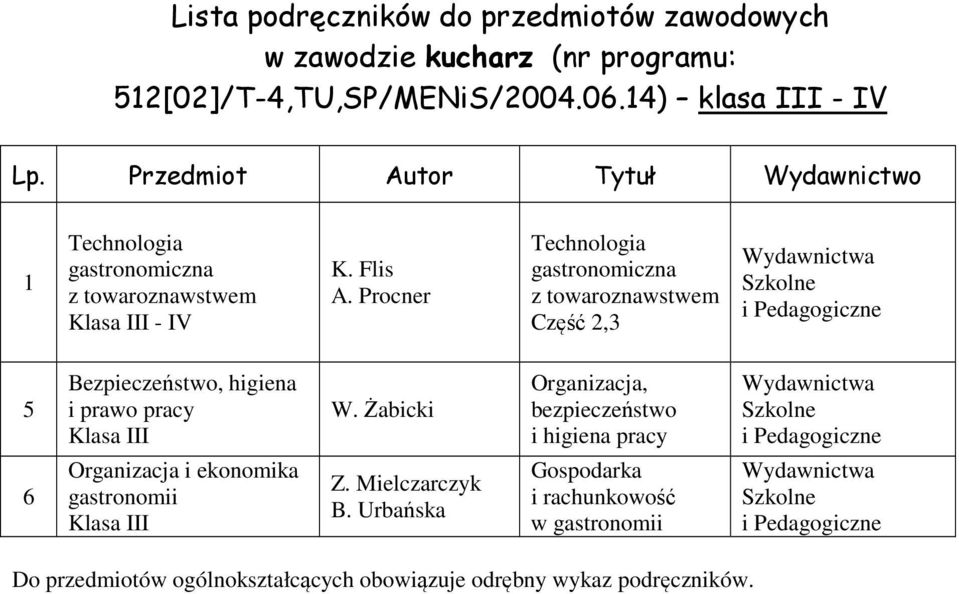 Procner gastronomiczna z towaroznawstwem Część, Wydawnictwa Szkolne i Pedagogiczne 5 Bezpieczeństwo, higiena i prawo