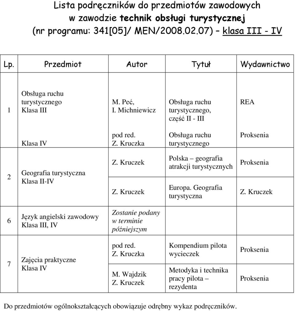 Kruczka Obsługa ruchu turystycznego Proksenia Geografia turystyczna Klasa II-IV Z. Kruczek Z. Kruczek Polska geografia atrakcji turystycznych Europa.