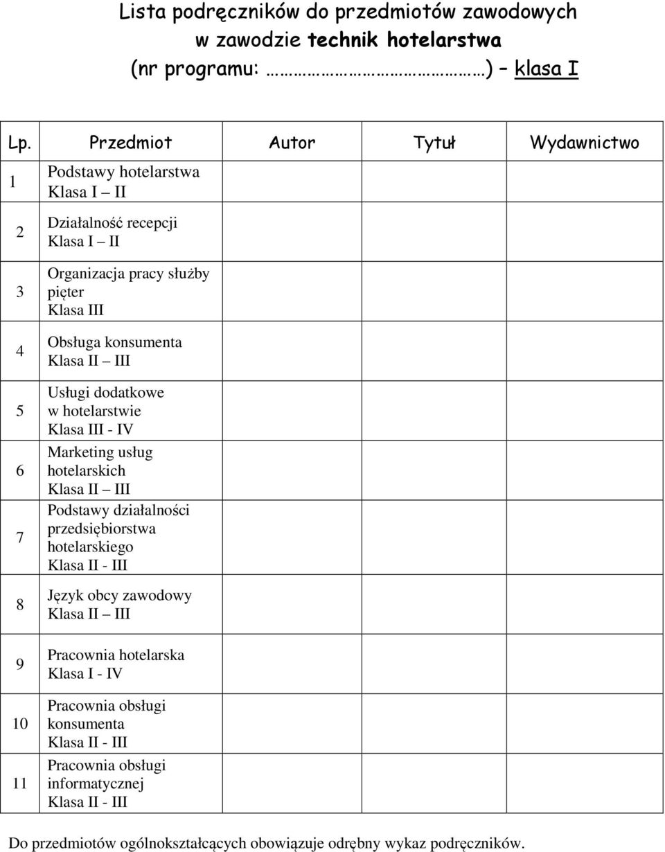 - IV Marketing usług hotelarskich Klasa II III Podstawy działalności przedsiębiorstwa hotelarskiego Język obcy