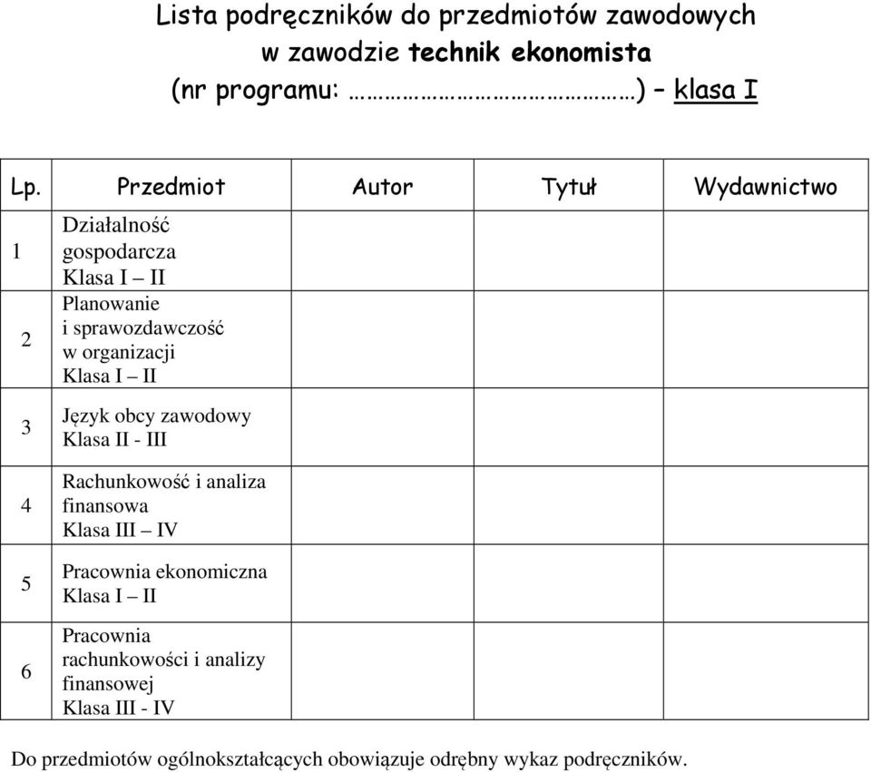 I II Język obcy zawodowy 5 6 Rachunkowość i analiza finansowa IV