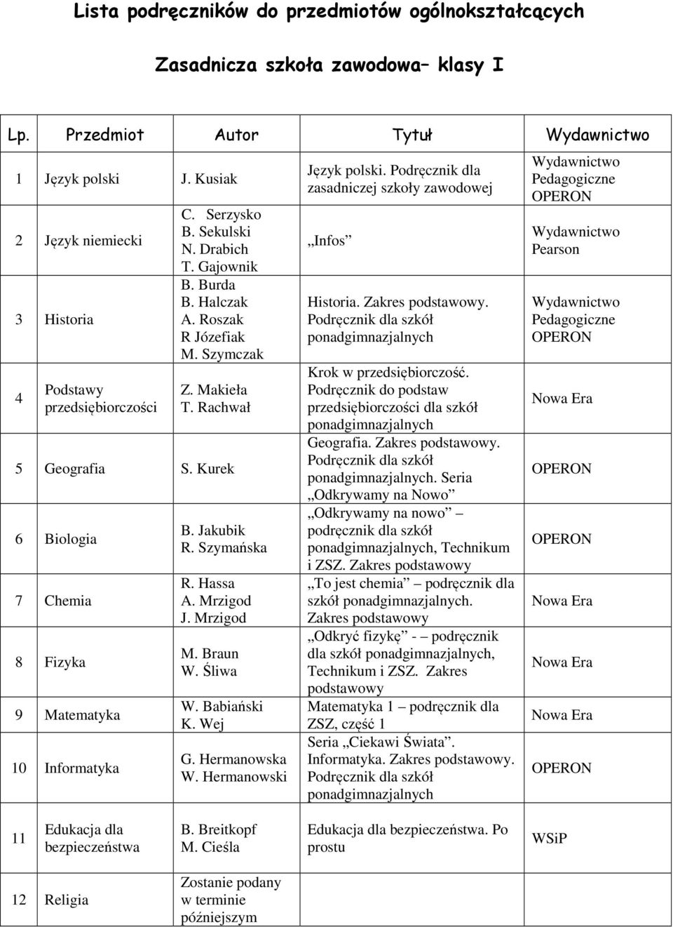 Hassa A. Mrzigod J. Mrzigod M. Braun W. Śliwa W. Babiański K. Wej G. Hermanowska W. Hermanowski Język polski. Podręcznik dla zasadniczej szkoły zawodowej Infos Historia. Zakres podstawowy.